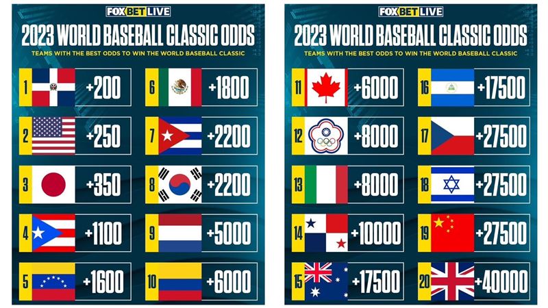 2023年世界棒球經典賽（WBC）賠率。